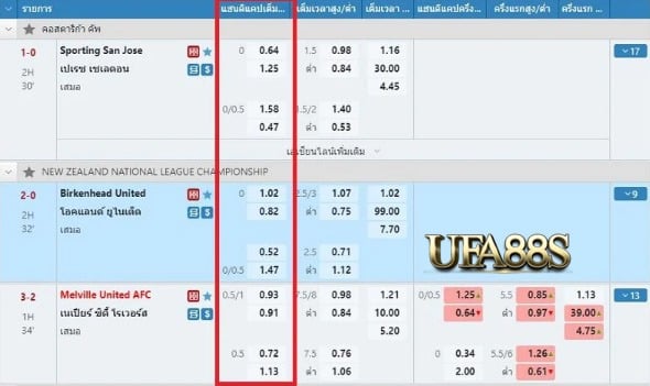 พนันบอลออนไลน์99